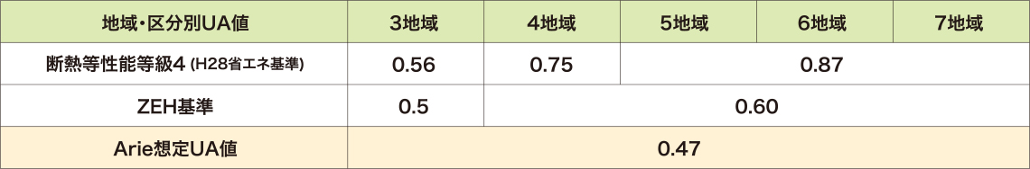 断熱性能